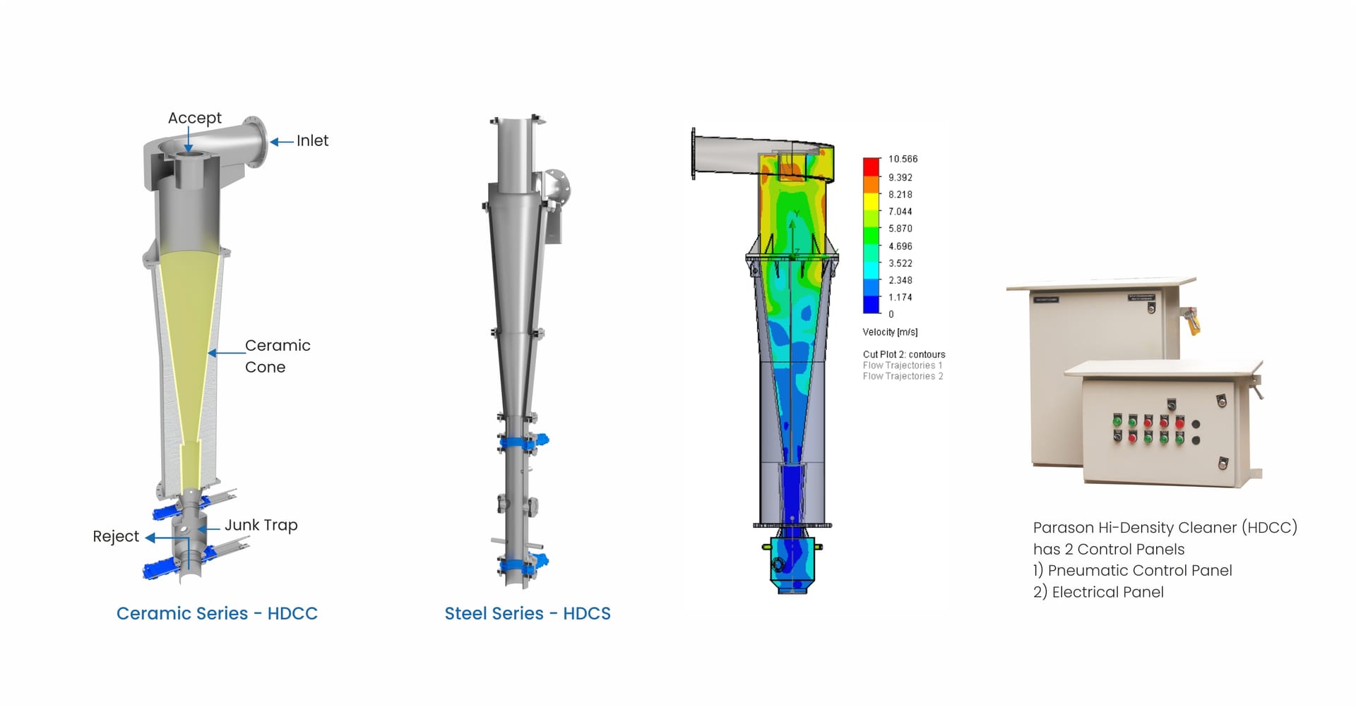 HD Cleaner Ceramic/Steel - HDCC/HDCS